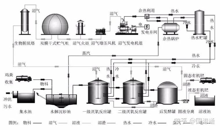科普一文读懂畜禽粪污资源化利用典型模式前沿黑科技