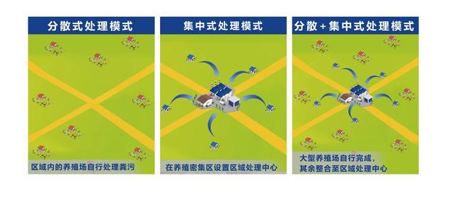 "十四五重点流域农业面源污染治理"畜禽粪污资源化利用解决方案