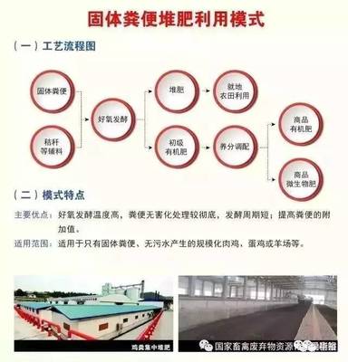 图解国内畜禽粪污资源化利用典型模式
