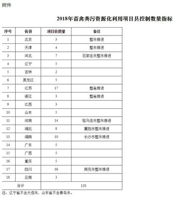 单县最高补5千万,国家加大畜禽粪污处理扶持力度,环保督察7省市超千人被问责